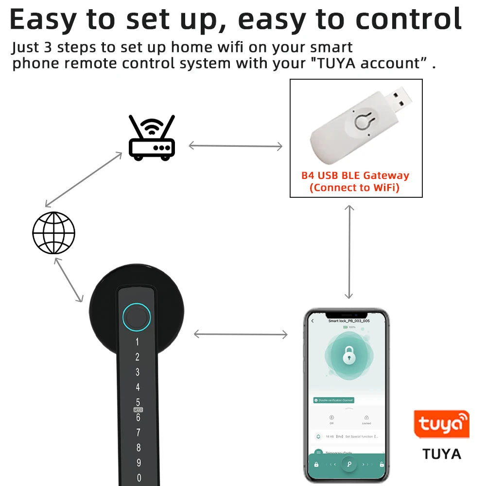 M5 Tuya BLE Fingerprint Door Lock Digital Electronic Lock with Password/Key/Ic Card/ Smartlife/ Tuya APP Unlock